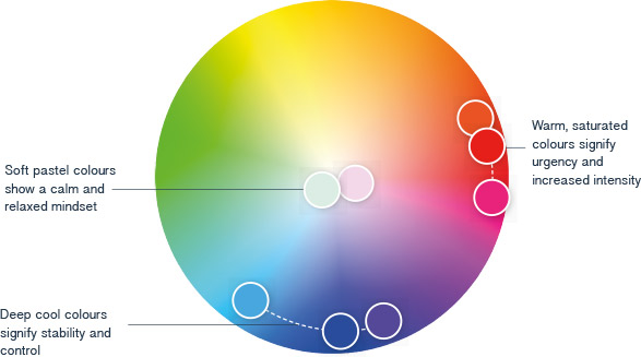 prerace color wheel